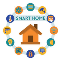 Atlanta Smart Home - Ring Doorbell - Nest Thermostat - Wifi Security Cameras